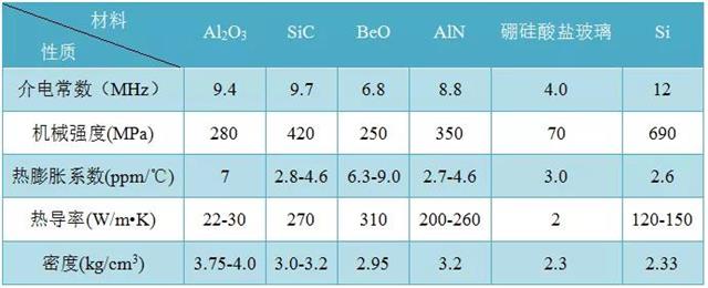 表1常用封裝材料及Si的性能對(duì)比.jpg