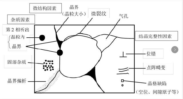 影響 AlN 陶瓷熱導(dǎo)率的各種因素