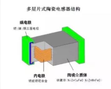 多層陶瓷電感器.png