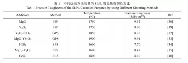 氮化硅陶瓷基板斷裂韌性對比.png