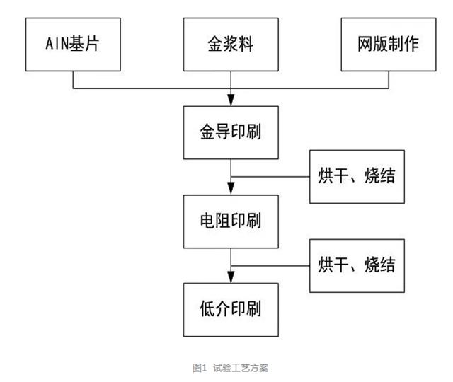 試驗工藝方案.png