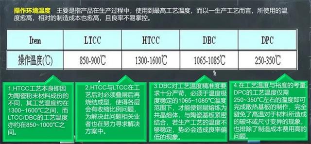 陶瓷基板環(huán)境操作溫度.png