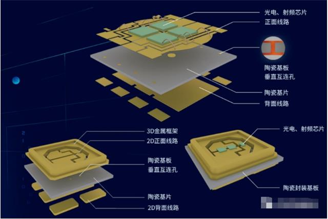 DBC陶瓷基板