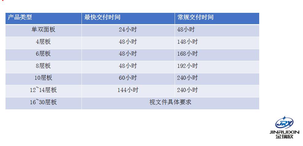 多層板交期.jpg