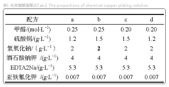 化學(xué)鍍銅液配比.jpg
