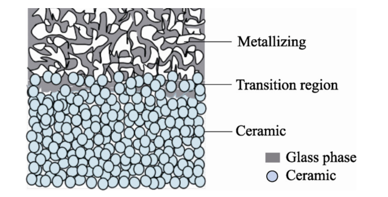 陶瓷金屬化結構示意圖.png