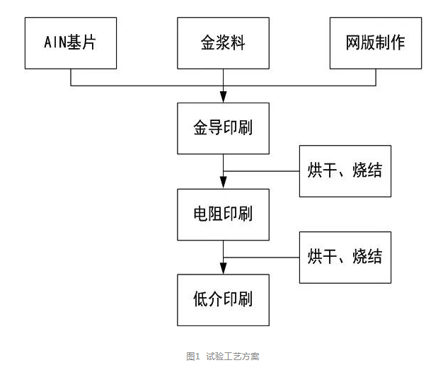 試驗(yàn)工藝方案.png